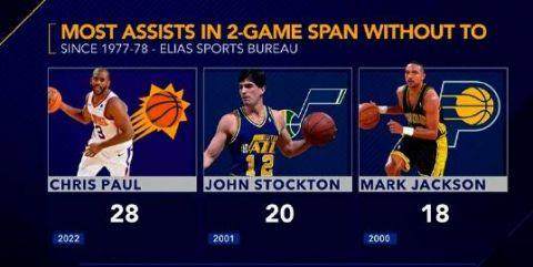 欧博abg登录入口-圣保罗！末节19分保罗用中距离拒绝鹈鹕再度爆冷